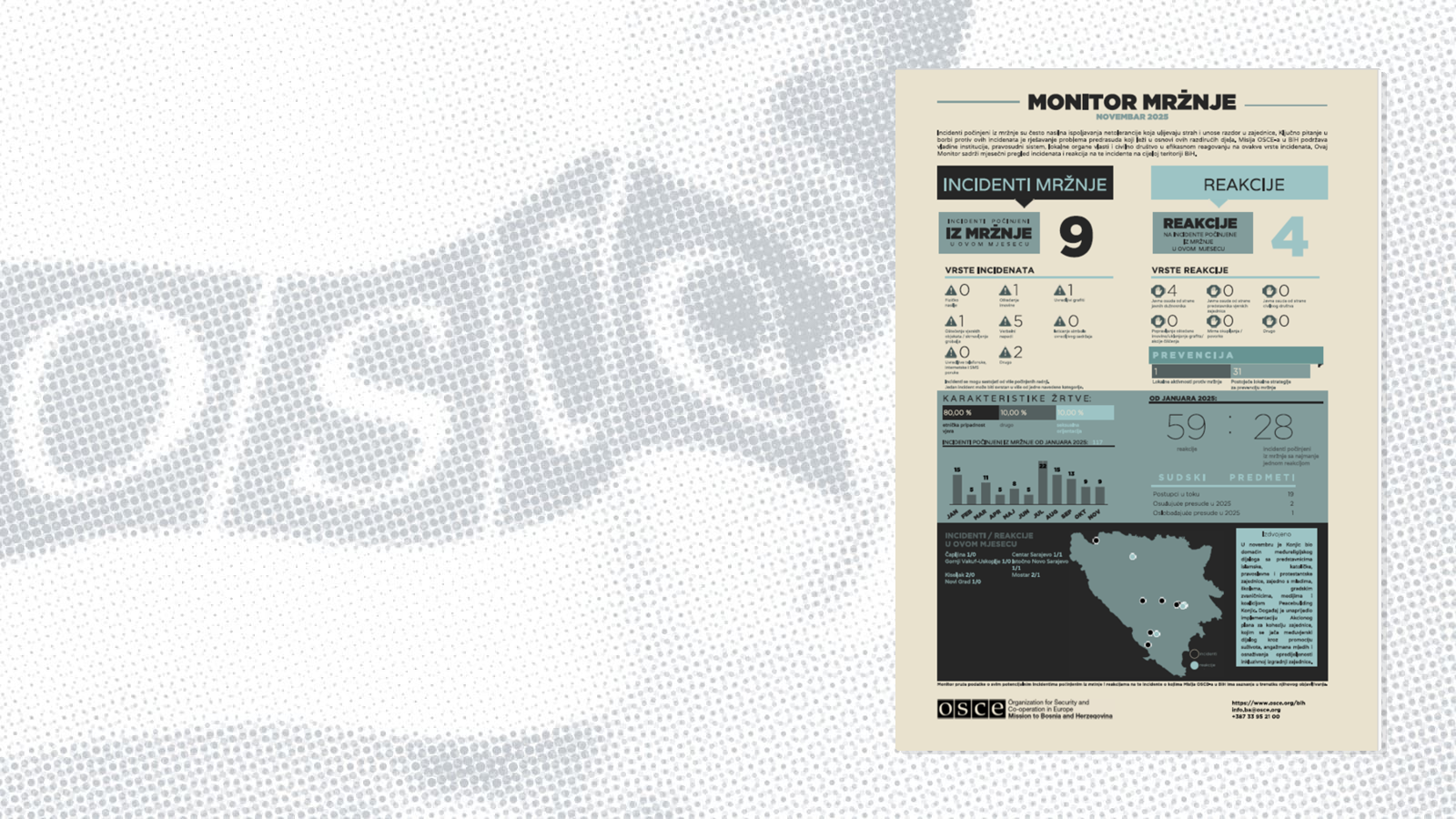 Infografika prikazuje statistike o incidentima mržnje i reakcijama u Bosni i Hercegovini, sa grafikonima i mapom.