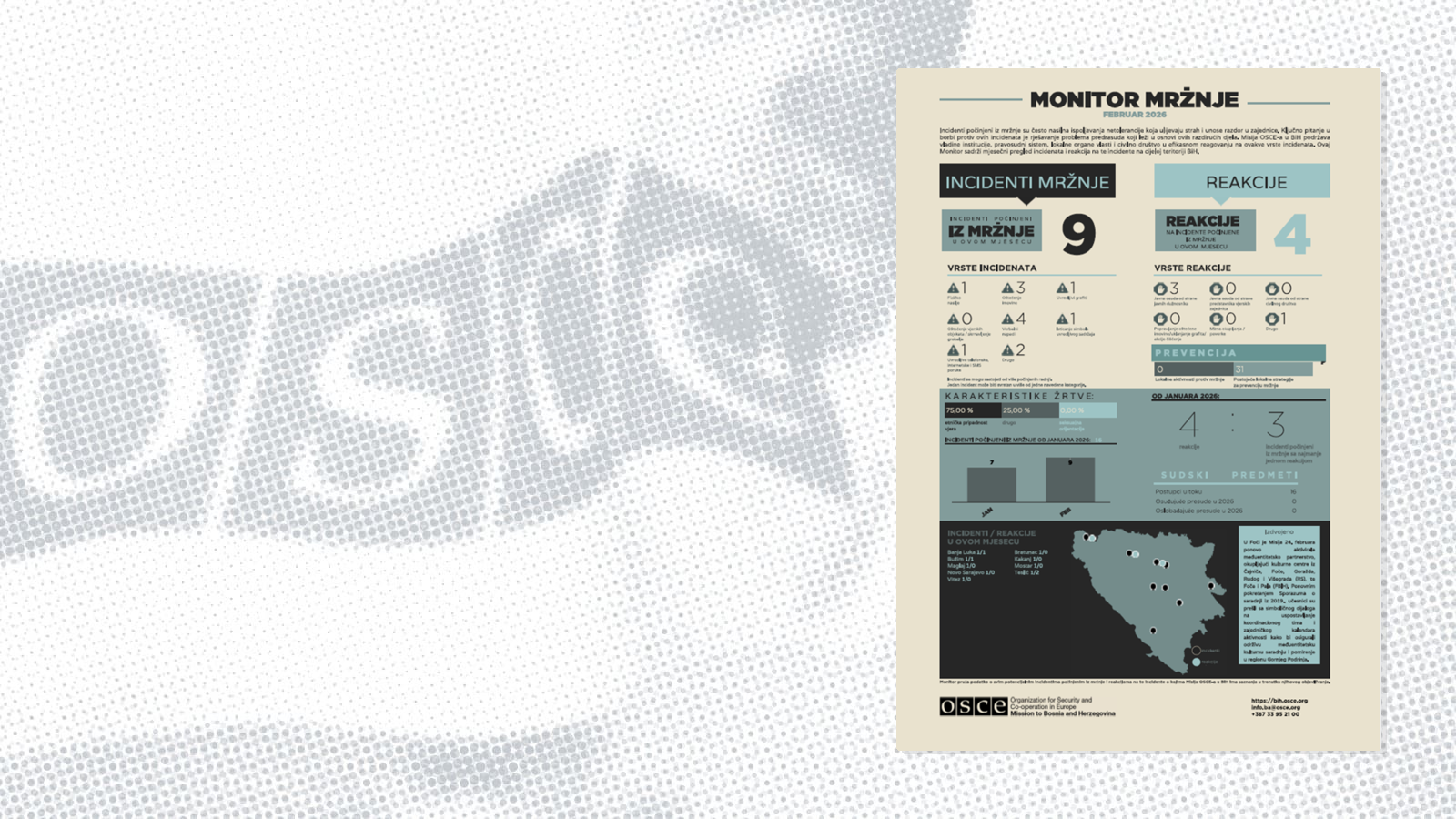 Infografika prikazuje broj i tipove incidenata mržnje i reakcija u Bosni i Hercegovini. Prikazana karta države.