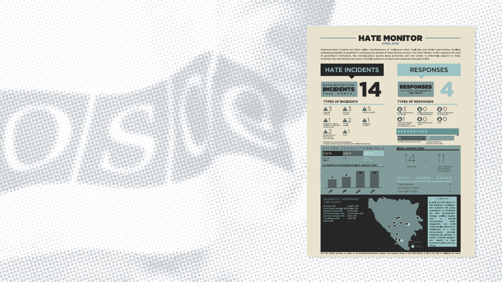 Infographic showing 14 hate incidents and 4 responses. Includes bar charts and a map with statistical data.