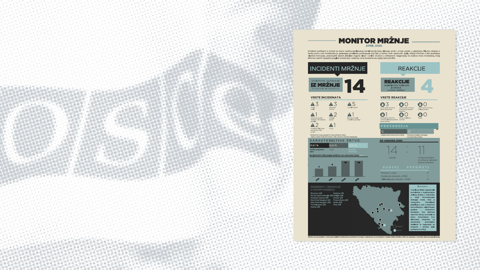 Infografika prikazuje statistiku incidenata mržnje i reakcija u Bosni i Hercegovini, sa mapom i grafikonima.