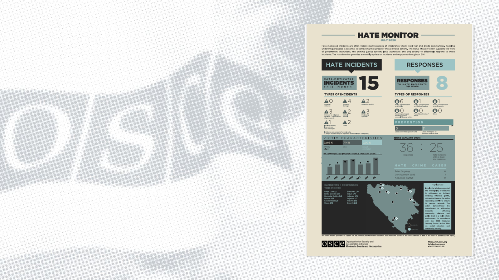 Infographic titled "Hate Monitor" with data on hate incidents and responses, including charts and a map.