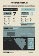Infografika prikazuje izvještaj o incidentima mržnje s brojem 7, bez reakcija, s kartom Bosne i Hercegovine.