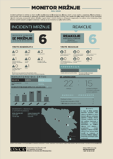 Infografika o incidentima mržnje u Bosni i Hercegovini, sa grafikonima, mapom i statističkim podacima.